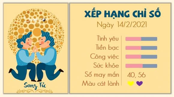 42 3 Tu Vi Chu Nhat Ngay 1422021 Cua 12 Cung Hoang Dao