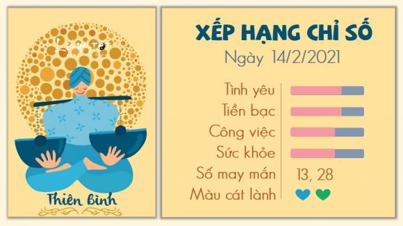 42 7 Tu Vi Chu Nhat Ngay 1422021 Cua 12 Cung Hoang Dao