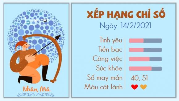 42 9 Tu Vi Chu Nhat Ngay 1422021 Cua 12 Cung Hoang Dao