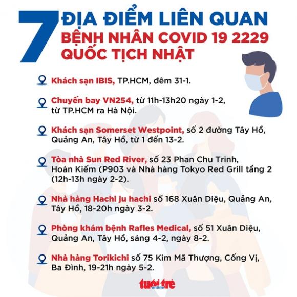 42 1 Benh Nhan Covid 19 Nguoi Nhat Tu Vong O Ha Noi Lay Mau Xet Nghiem Tai 3 Quan