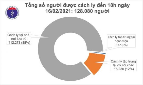 42 2 Chieu Mung 5 Tet Co 40 Ca Mac Covid 19 Rieng Hai Duong 38 Ca