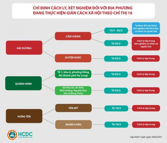 42 2 Tphcm Cach Ly Tap Trung Tat Ca Nguoi Tung Den Hai Duong Tu Ngay 3 2