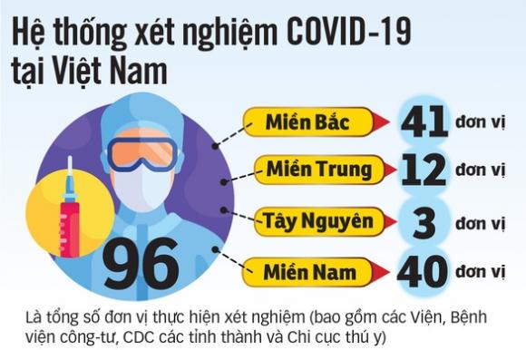 42 2 Thuc Hien Xet Nghiem Covid 19 Tu Tra Tien Tai Sao Khong