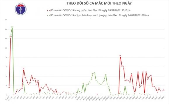 42 1 Them 9 Ca Mac Covid 19 Dac Biet Co 6 Ca Tai O Dich Moi Cua Hai Duong