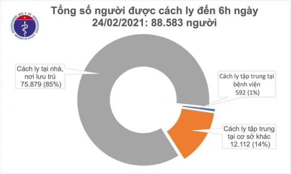 42 2 Sang 242 Them 2 Ca Mac Covid 19 O Hai Duong 43 Benh Nhan Khoi Benh