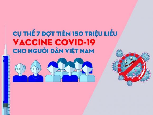 42 1 Cu The 7 Dot Tiem 150 Trieu Lieu Vaccine Covid 19 Cho Toan Dan