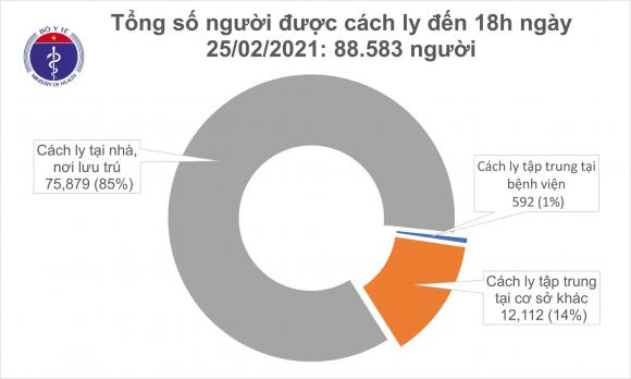 42 2 Chieu 252 Them 8 Ca Mac Covid 19 Trong Do Hai Duong Co 7 Ca