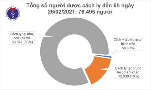 42 2 Sang 262 Them 1 Ca Mac Covid 19 Tay Ninh Viet Nam Co 2421 Benh Nhan