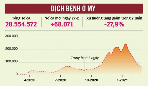 42 1 My Se Thoat Covid 19 Vao Mua Thu Con Corona Thanh Cum Mua Vao Nam 2022