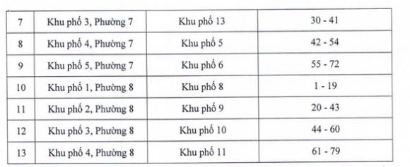 42 3 Tphcm Doi Ten Mot So Khu Pho Sau Sap Xep Don Vi Hanh Chinh