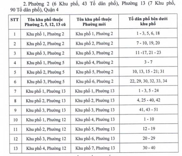 42 4 Tphcm Doi Ten Mot So Khu Pho Sau Sap Xep Don Vi Hanh Chinh