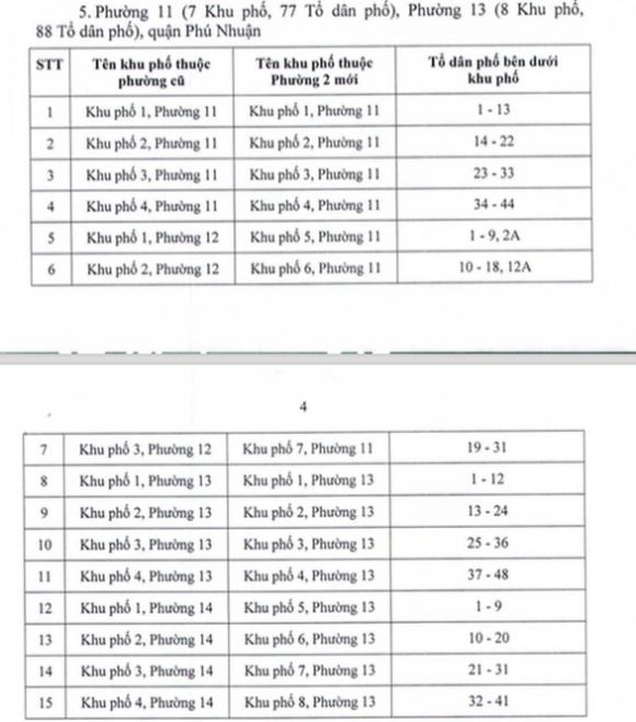 42 7 Tphcm Doi Ten Mot So Khu Pho Sau Sap Xep Don Vi Hanh Chinh