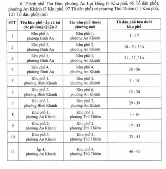 42 8 Tphcm Doi Ten Mot So Khu Pho Sau Sap Xep Don Vi Hanh Chinh