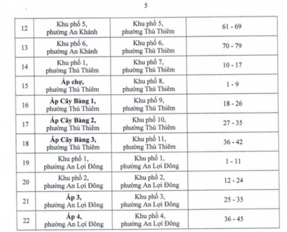 42 9 Tphcm Doi Ten Mot So Khu Pho Sau Sap Xep Don Vi Hanh Chinh