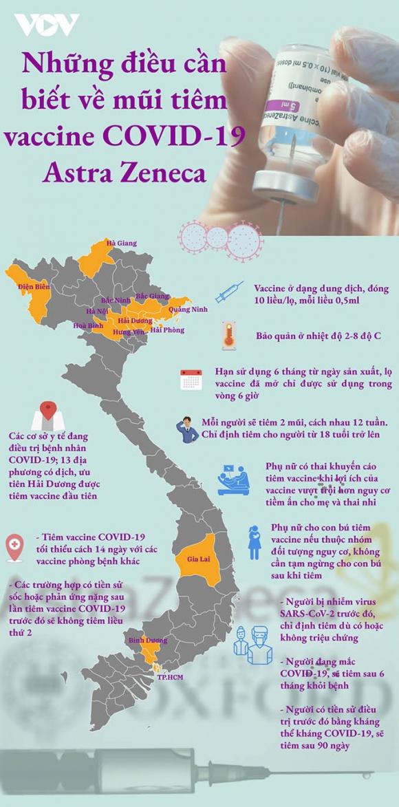 42 2 Nhung Dieu Can Biet Ve Mui Tiem Vaccine Covid 19 Dau Tien Tai Viet Nam