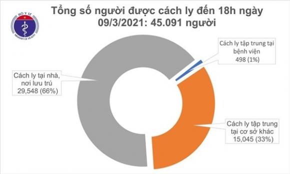 42 2 Chieu 93 Co 2 Ca Mac Covid 19 Va 84 Benh Nhan Khoi Benh