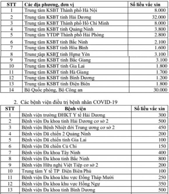 42 2 Hom Nay 123 Da Nang Chinh Thuc Tiem 100 Lieu Vac Xin Ngua Covid 19 Dau Tien