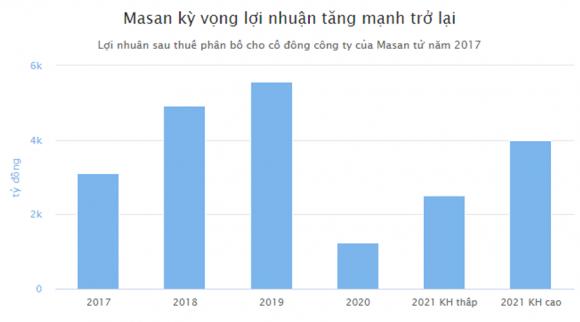 42 2 Ty Phu Nguyen Dang Quang Tiep Tuc Nhan Thu Lao 0 Dong