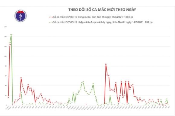 42 1 Chieu 143 Tp Ho Chi Minh Co 1 Ca Mac Covid 19 La Chuyen Gia Nhap Canh