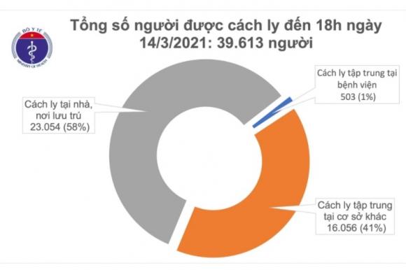 42 2 Chieu 143 Tp Ho Chi Minh Co 1 Ca Mac Covid 19 La Chuyen Gia Nhap Canh