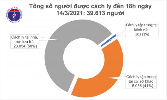 42 2 Sang 153 Khong Ca Mac Covid 19 Hai Truong Hop Phan Ung Nang Sau Tiem Vac Xin Duoc Xu Tri Kip Thoi