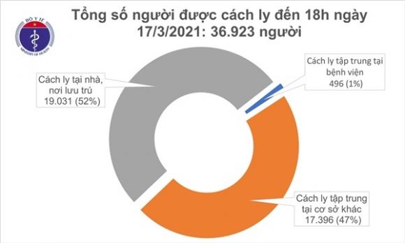 42 2 Chieu 173 Hai Duong Va Khanh Hoa Ghi Nhan 7 Ca Mac Covid 19