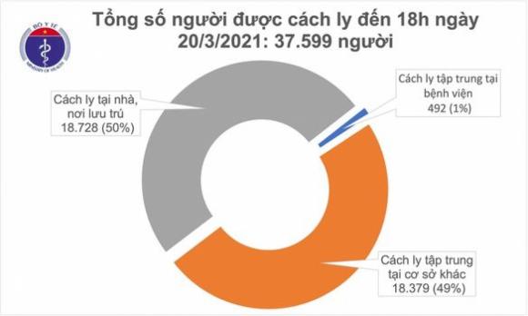 42 2 Chieu 203 Viet Nam Ghi Nhan 1 Ca Mac Covid 19 Moi Tu Duc Ve Nuoc