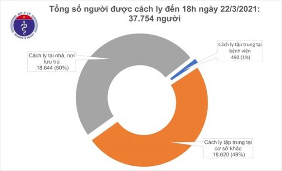 42 2 Viet Nam Them 3 Ca Covid 19 Tai Tp Hcm Dong Nai Va Kien Giang