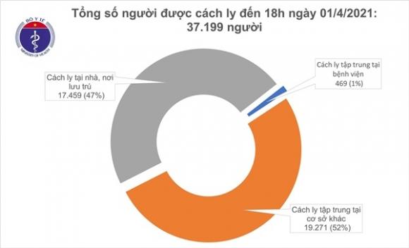 42 2 Chieu 14 Them 14 Ca Mac Covid 19 Tai Ca Mau Kien Giang Va Ben Tre