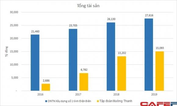 42 4 So Huu Khoi Tai San Hang Ty Usd Cac Cong Ty Quan Ly Chuoi Khach San Muong Thanh Cua Ong Le Thanh Than Van Lo Nang Trong Nhieu Nam