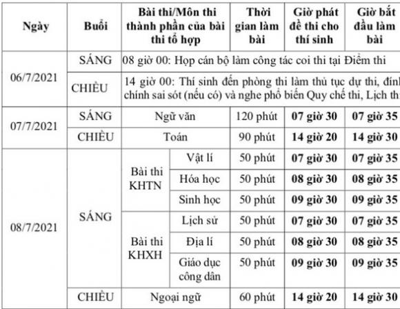 42 2 Chot Lich Thi Tot Nghiep Thpt Trong 2 Ngay