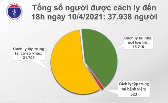 42 2 Chieu 104 Co 9 Ca Mac Covid 19 Tai Kien Giang