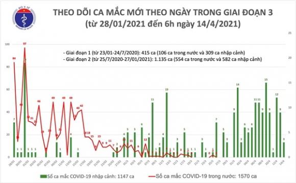 42 1 Sang 144 Them 3 Ca Mac Covid 19 Tai Khanh Hoa Hon 60000 Nguoi Viet Nam Da Tiem Vac Xin