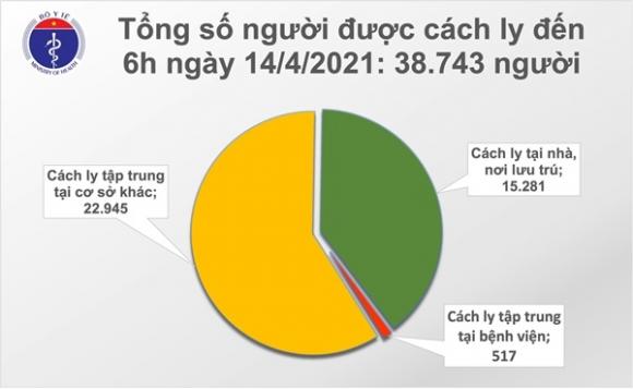 42 2 Sang 144 Them 3 Ca Mac Covid 19 Tai Khanh Hoa Hon 60000 Nguoi Viet Nam Da Tiem Vac Xin