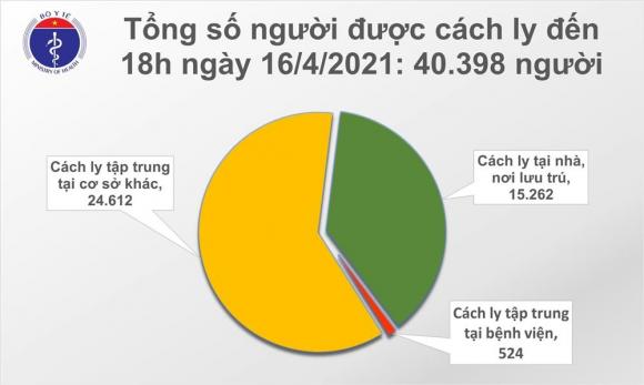 42 2 Chieu 164 Them 14 Ca Mac Covid 19 Va 30 Benh Nhan Khoi