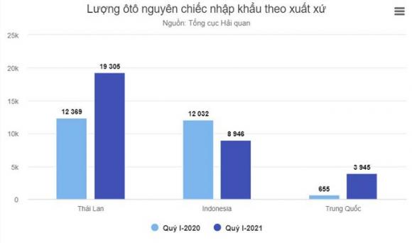 42 2 Oto Trung Quoc Nhap Ve Viet Nam Tang 6 Lan