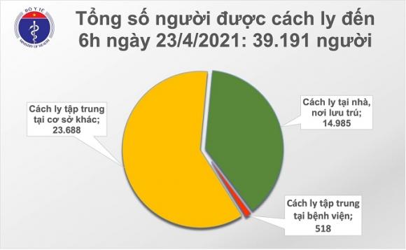 42 3 Sang 234 Viet Nam Them 8 Ca Mac Covid 19 The Gioi Co Hon 1452 Trieu Benh Nhan