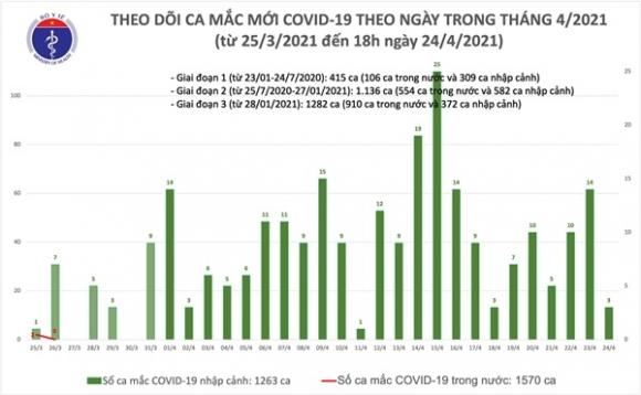 42 1 Chieu 244 Them 1 Ca Mac Covid 19 Tai Da Nang Co 26 Benh Nhan Khoi