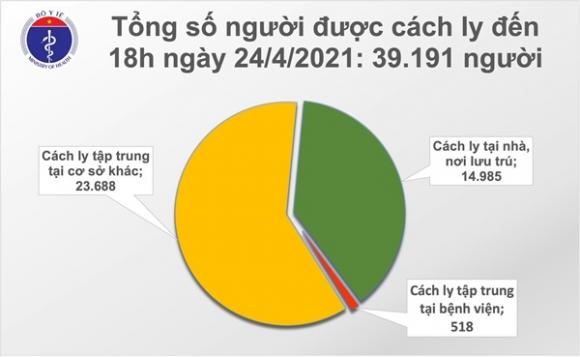 42 2 Chieu 244 Them 1 Ca Mac Covid 19 Tai Da Nang Co 26 Benh Nhan Khoi