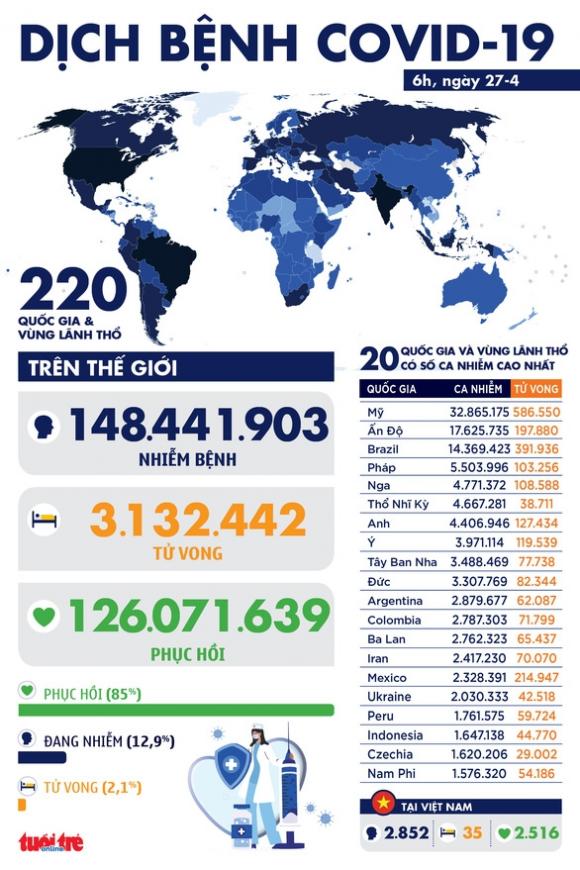 42 2 Bien The Moi Cua Sars Cov 2 Tu An Do Da Tham Nhap Indonesia 10 Nguoi Nhiem