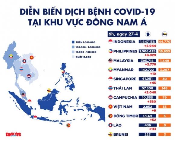 42 3 Bien The Moi Cua Sars Cov 2 Tu An Do Da Tham Nhap Indonesia 10 Nguoi Nhiem