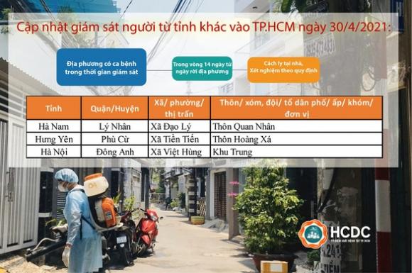 42 2 Tphcm Cach Ly Nguoi Den Tu Noi Co Ca Benh Covid 19 O Ha Nam Ha Noi Hung Yen