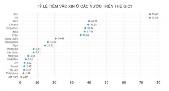 42 2 Viet Nam O Dau Tren Ban Do Vac Xin Covid 19 The Gioi