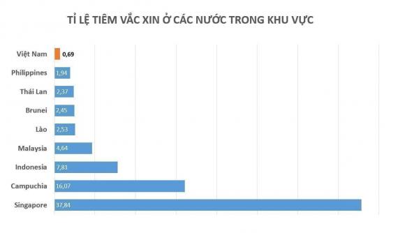 42 3 Viet Nam O Dau Tren Ban Do Vac Xin Covid 19 The Gioi