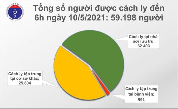 42 1 Sang 105 Bo Y Te Cong Bo Them 78 Ca Mac Covid 19 Trong Cong Dong