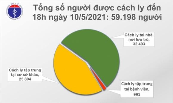 42 3 Viet Nam Them 17 Ca Covid 19 Moi Ngay 10 5 Ghi Nhan Tong Cong 125 Ca Mac