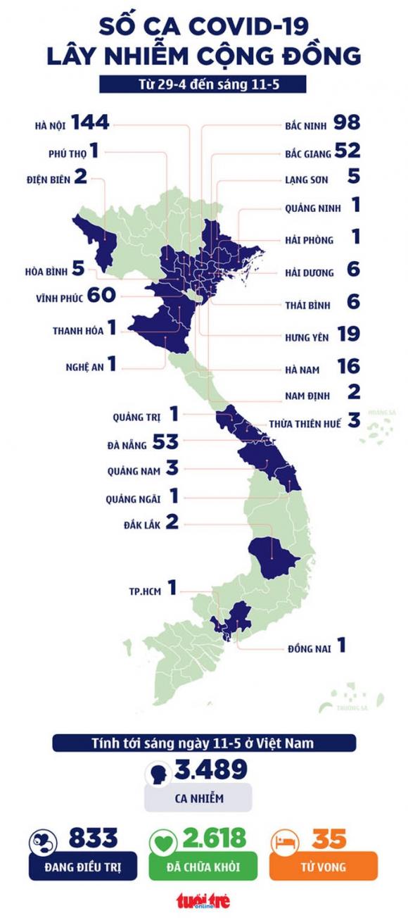 42 1 Sang 11 5 Viet Nam Them 28 Ca Covid 19 Cong Dong Rieng Bac Ninh 13 Ca