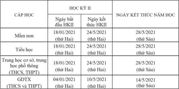 42 1 Ha Noi Cho Hoc Sinh Nghi He Som Tu Ngay 155