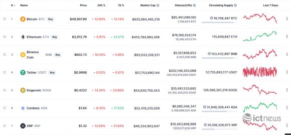 42 2 Elon Musk Nhuom Do San Tien Ao Thoi Bay 300 Ty Usd Von Hoa