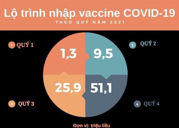 42 3 Vaccine Covid 19 Gian Nan Duong Ve Viet Nam